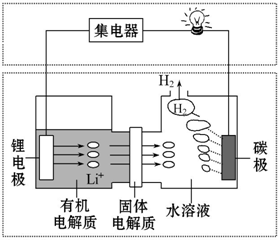 化学与人类生活的密切关系——高考常见考点解析